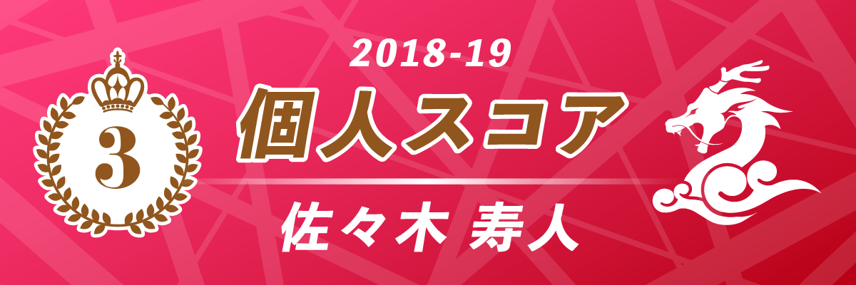 2018-19シーズン 個人スコア第3位 KONAMI麻雀格闘倶楽部／佐々木寿人