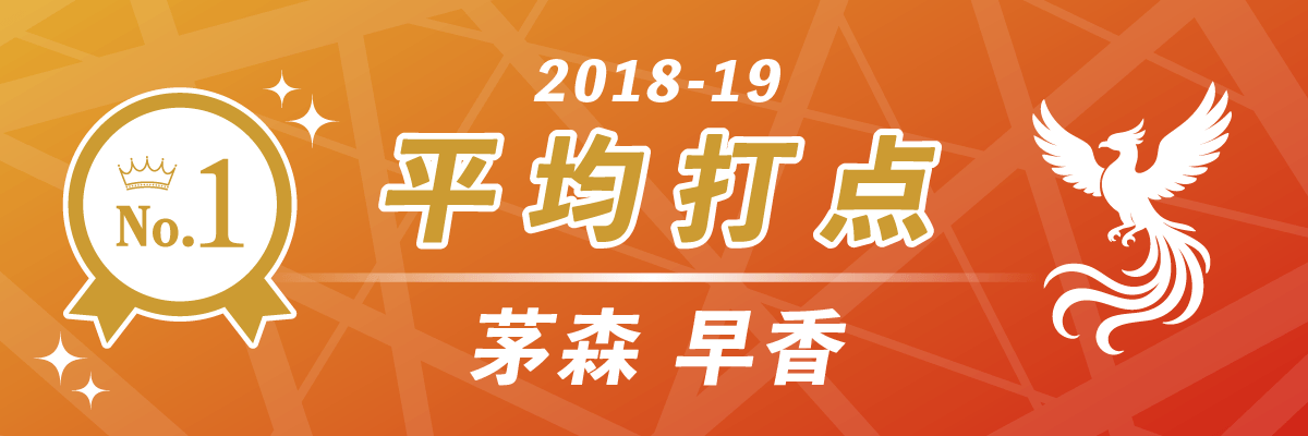 2018-19シーズン 平均打点 第1位 セガサミーフェニックス 茅森早香
