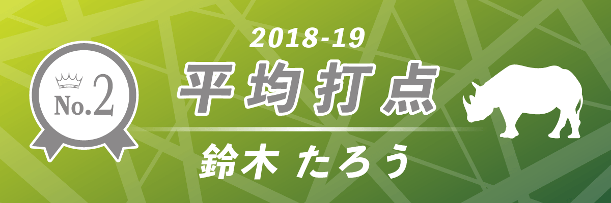 2018-19シーズン 平均打点 第2位 赤坂ドリブンズ 鈴木たろう