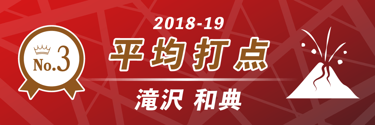 2018-19シーズン 平均打点 第3位 EX風林火山／滝沢和典