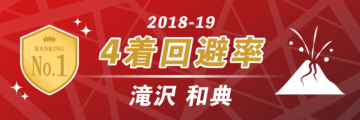 2018-19シーズン 4着回避率 第1位 EX風林火山／滝沢和典