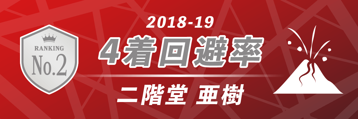 2018-19シーズン 4着回避率 第2位 EX風林火山／二階堂亜樹