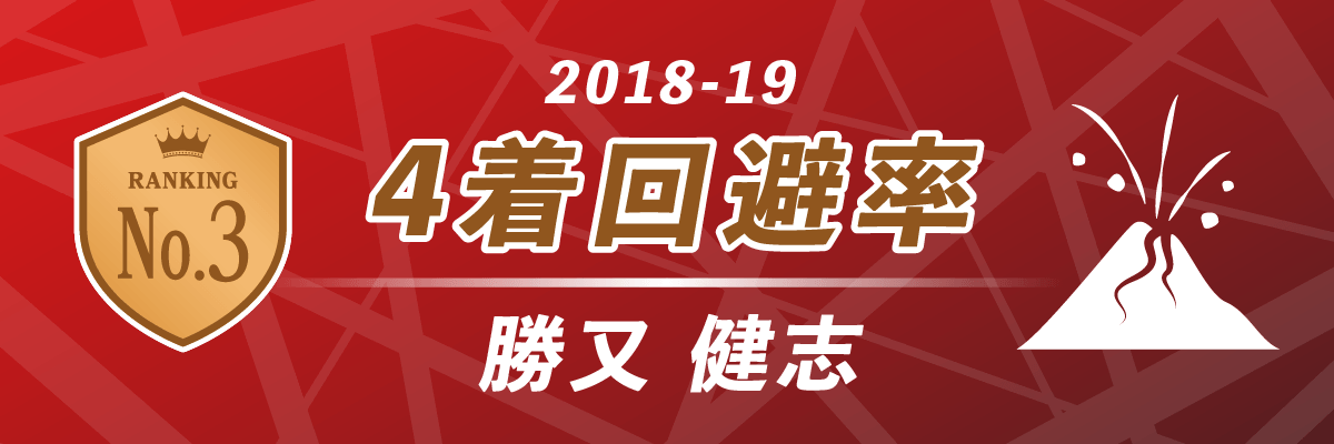 2018-19シーズン 4着回避率 第3位 EX風林火山／勝又健志