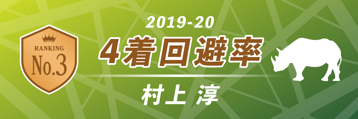 2019-20シーズン 4着回避率 第3位 赤坂ドリブンズ 村上淳