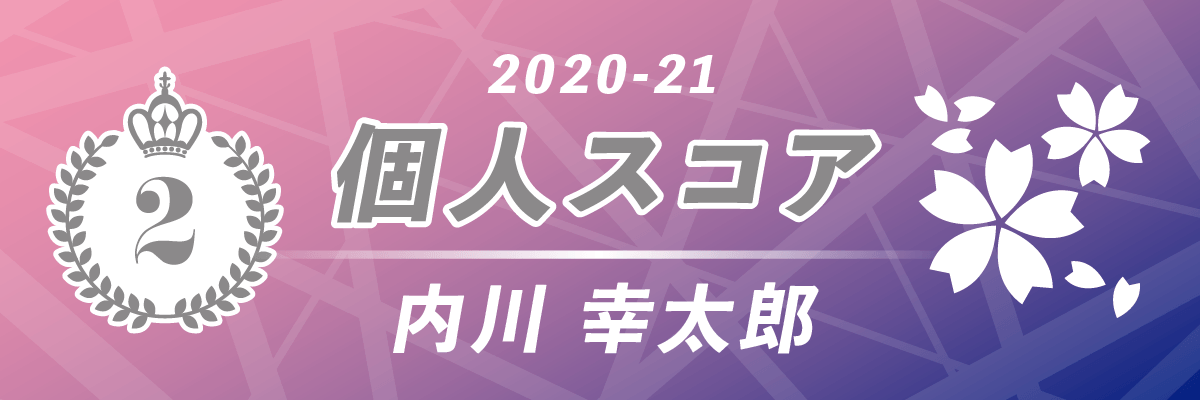 2020-21シーズン 個人スコア第2位 KADOKAWAサクラナイツ 内川幸太郎