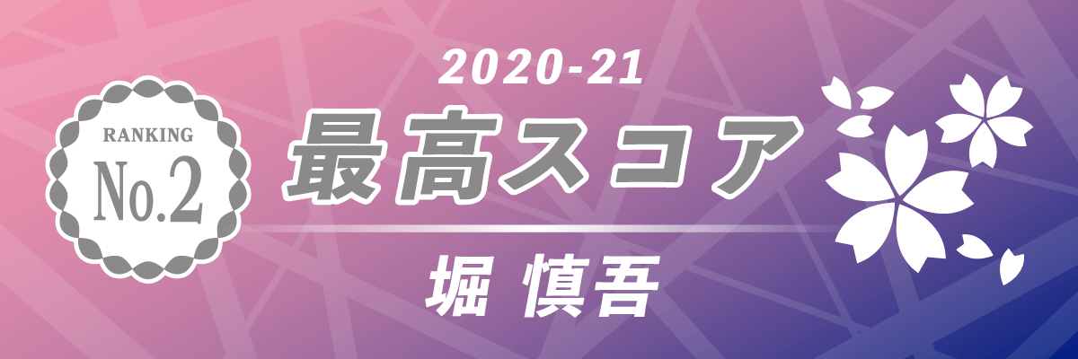 2020-21シーズン 最高スコア 第2位 KADOKAWAサクラナイツ 堀 慎吾