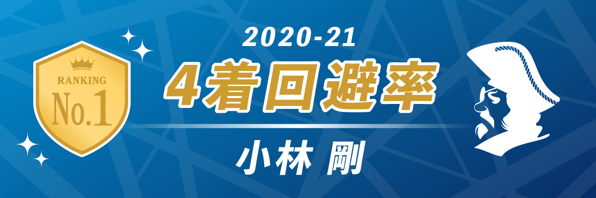 2020-21シーズン 4着回避率 第1位 U-NEXT Pirates（パイレーツ）小林剛