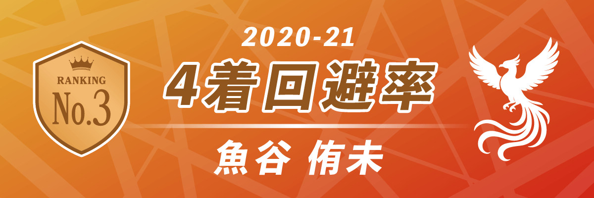 2020-21シーズン 4着回避率 第3位 セガサミーフェニックス ／魚谷侑未