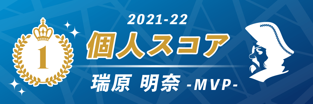 2021-22シーズン 個人スコア第1位（MVP） U-NEXT Pirates（パイレーツ）瑞原明奈