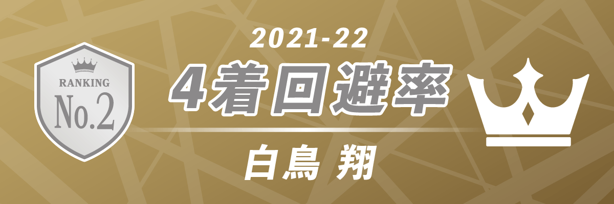 2021-22シーズン 4着回避率 第2位 渋谷ABEMAS 白鳥翔