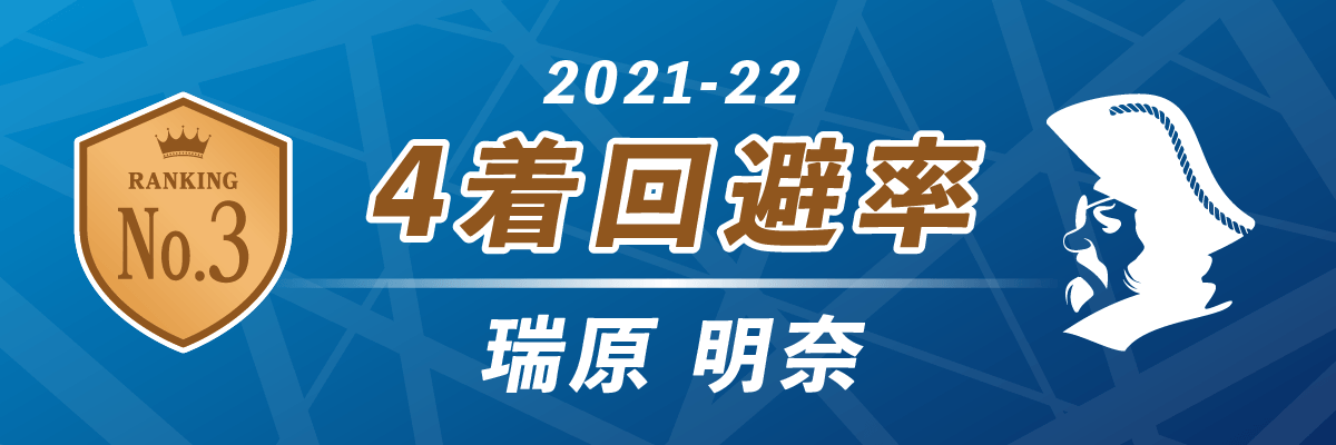 2021-22シーズン 4着回避率 第3位 U-NEXT Pirates（パイレーツ）瑞原明奈