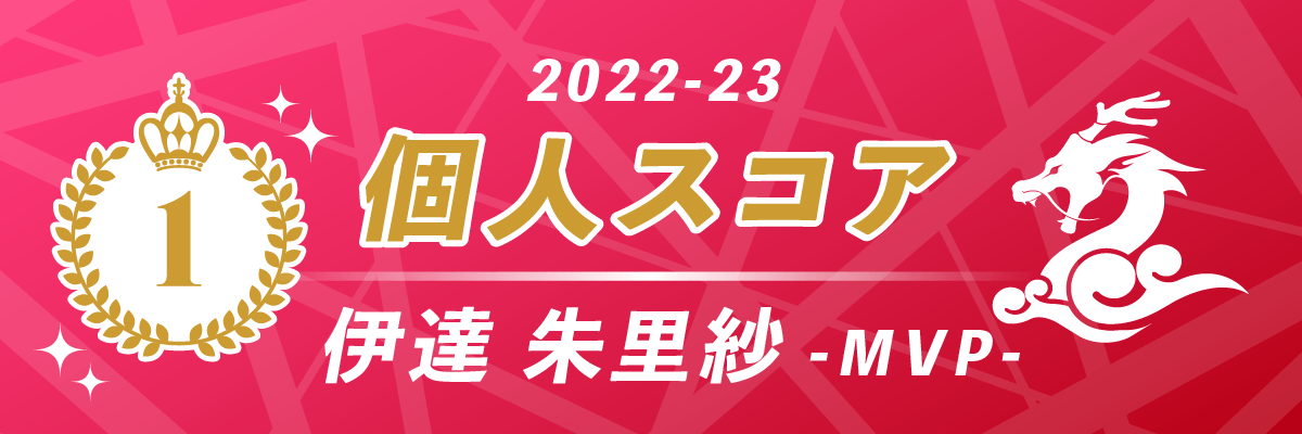 2022-23シーズン 個人スコア（MVP）第1位 KONAMI麻雀格闘倶楽部 伊達朱里紗
