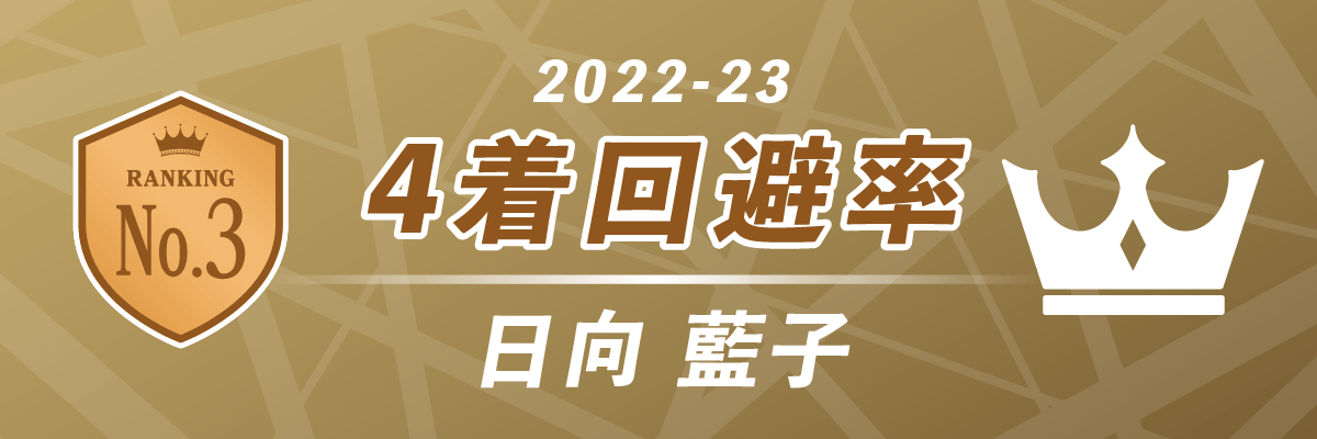 2022-23シーズン 4着回避率 第3位 渋谷ABEMAS 日向藍子