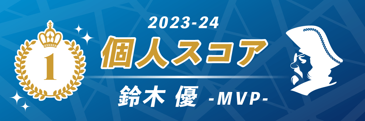 2023-24シーズン 個人スコア第1位（MVP）U-NEXT Pirates（パイレーツ）鈴木優