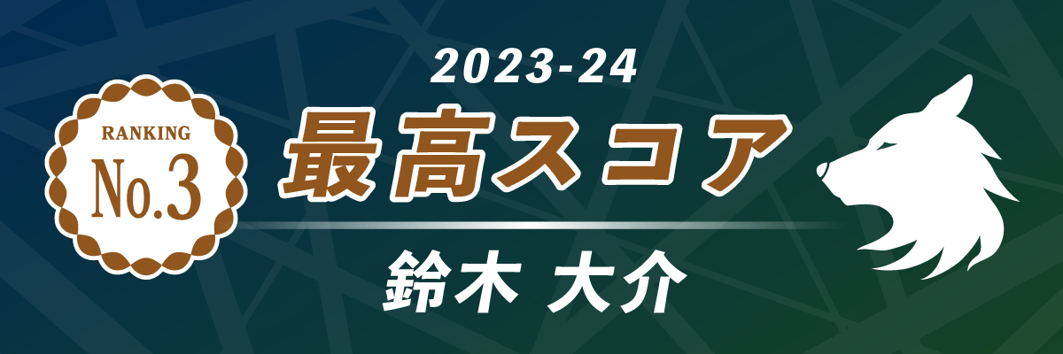 2023-24シーズン 最高スコア 第3位 BEAST X（ビーストテン）鈴木大介
