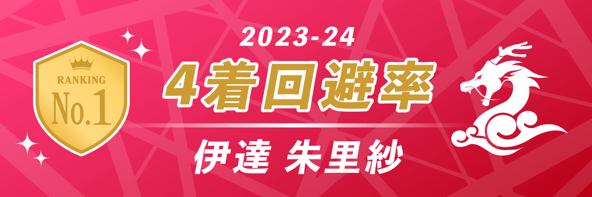 2023-24シーズン 4着回避率 第1位 KONAMI麻雀格闘倶楽部 伊達朱里紗