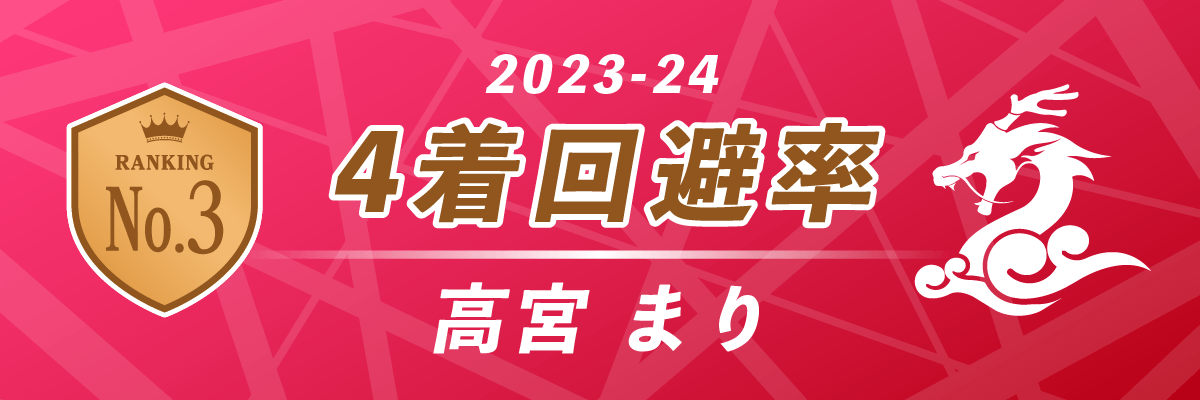 2023-24シーズン 4着回避率 第3位 KONAMI麻雀格闘倶楽部 高宮まり