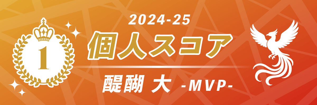 2024-25シーズン 個人スコア（MVP）第1位 セガサミーフェニックス ／醍醐大