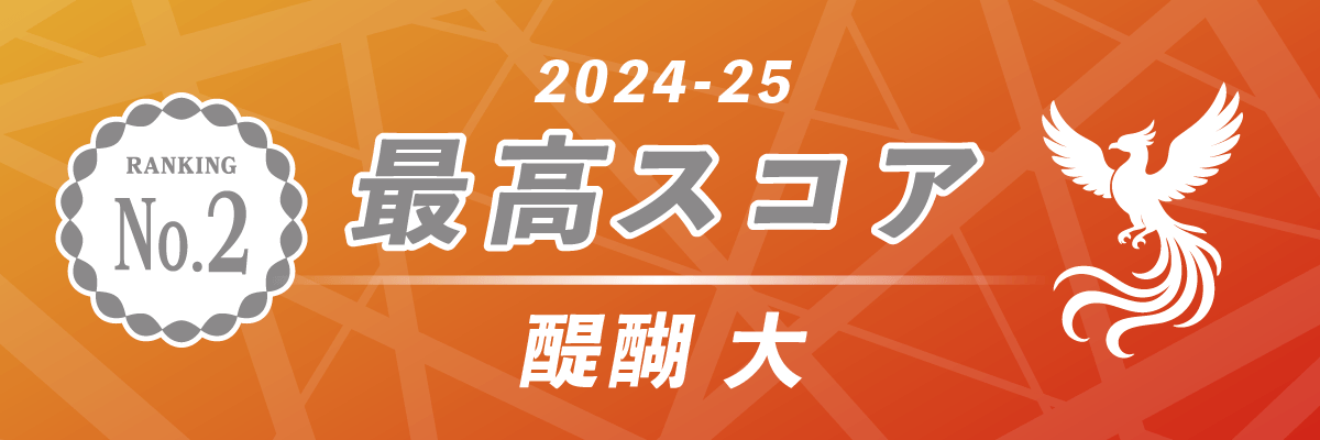 2024-25シーズン 最高スコア 第2位 セガサミーフェニックス ／醍醐大