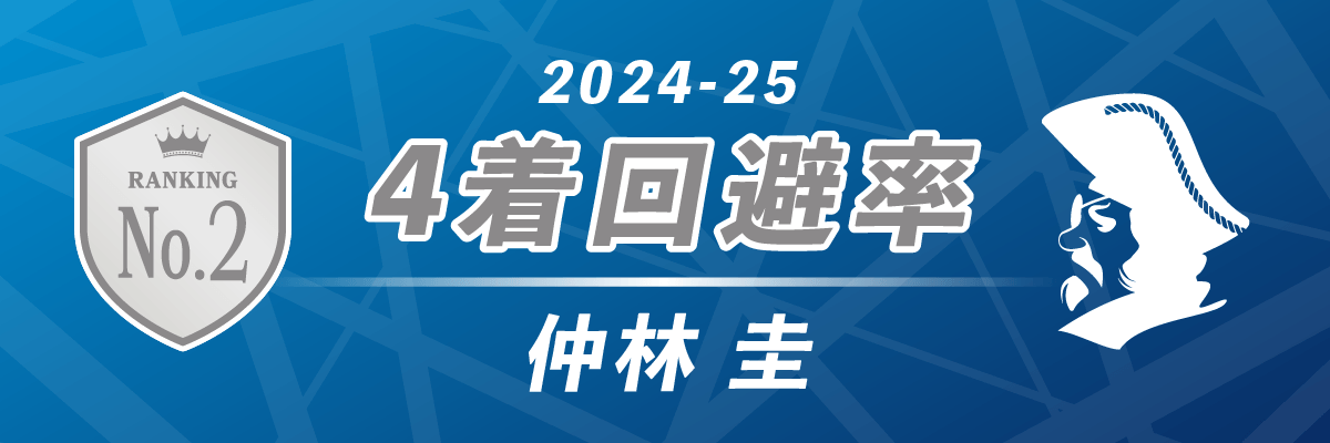 2024-25シーズン 4着回避率 第2位 U-NEXT Pirates（パイレーツ）仲林圭