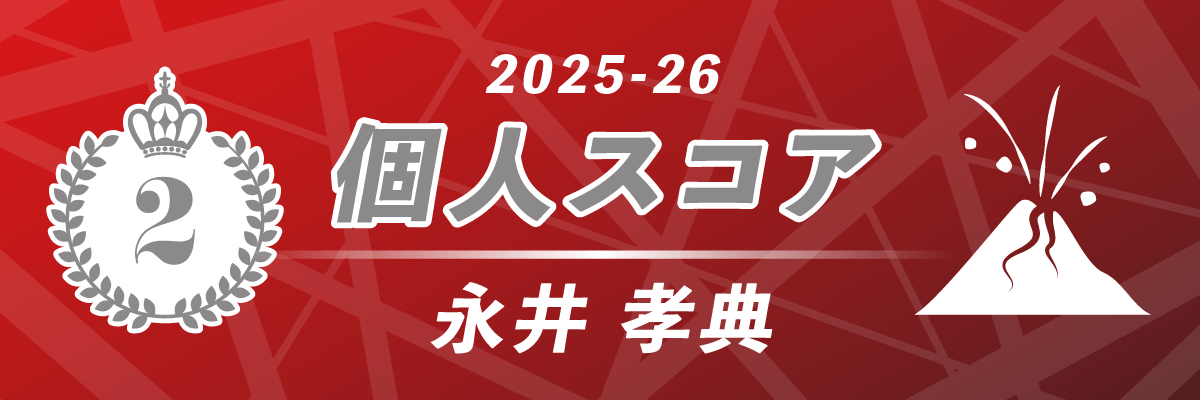 2025-26シーズン 個人スコア第2位 EX風林火山 永井孝典