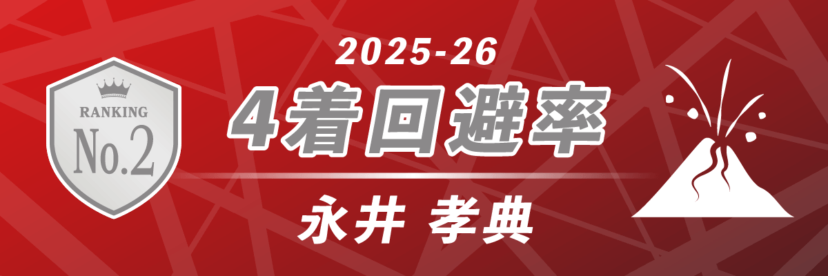 2025-26シーズン 4着回避率 第2位 EX風林火山 永井孝典