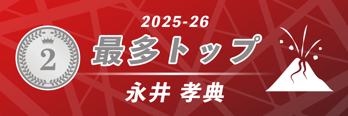 2025-26シーズン 最多トップ 第2位 EX風林火山 永井孝典