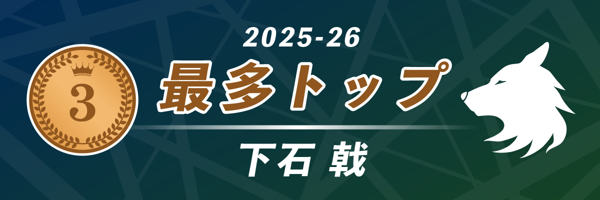 2025-26シーズン 最多トップ 第3位 BEAST X（ビーストテン）下石戟